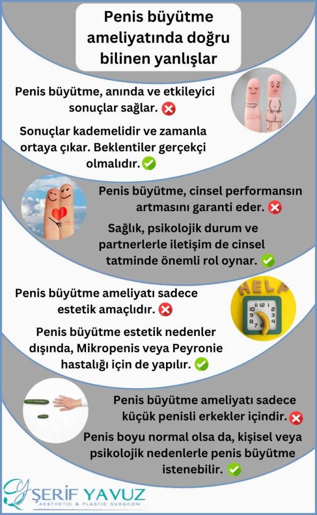 Penis Büyütme Ameliyatı, Fiyatları İstanbul